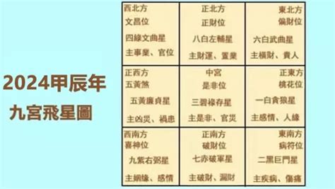 2024年九宮飛星圖及風水方位吉兇與化解|九宮飛星化煞指南